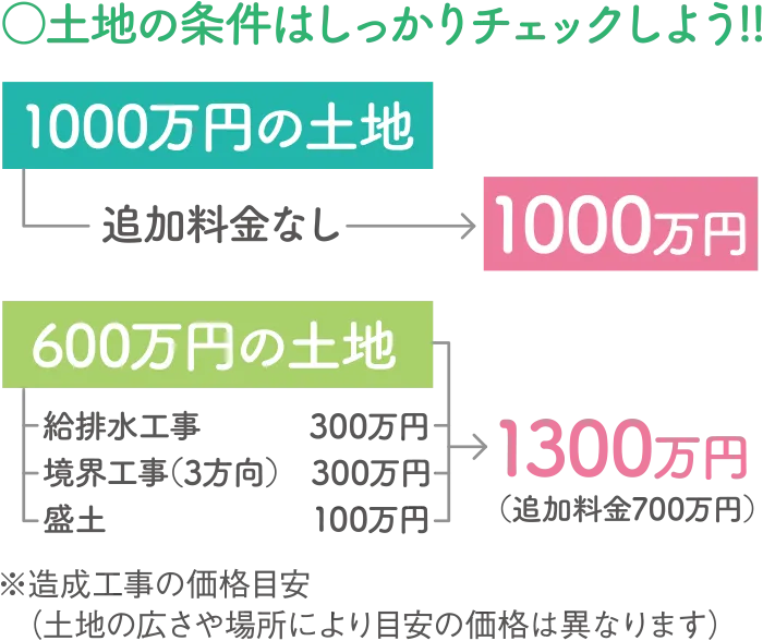 土地選びから始める庭づくり